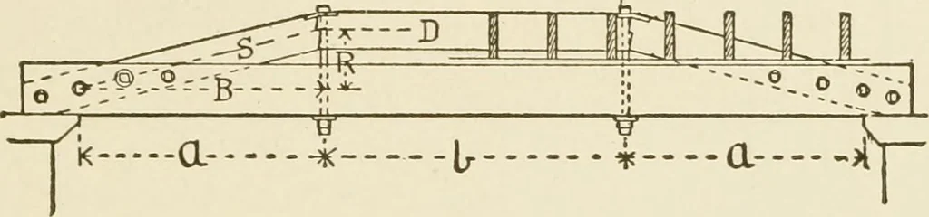 An illustration from Building construction and superintendence, 1909, leaf 458