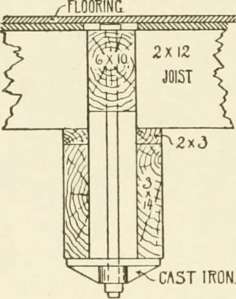 An illustration from Building construction and superintendence, 1909, leaf 459