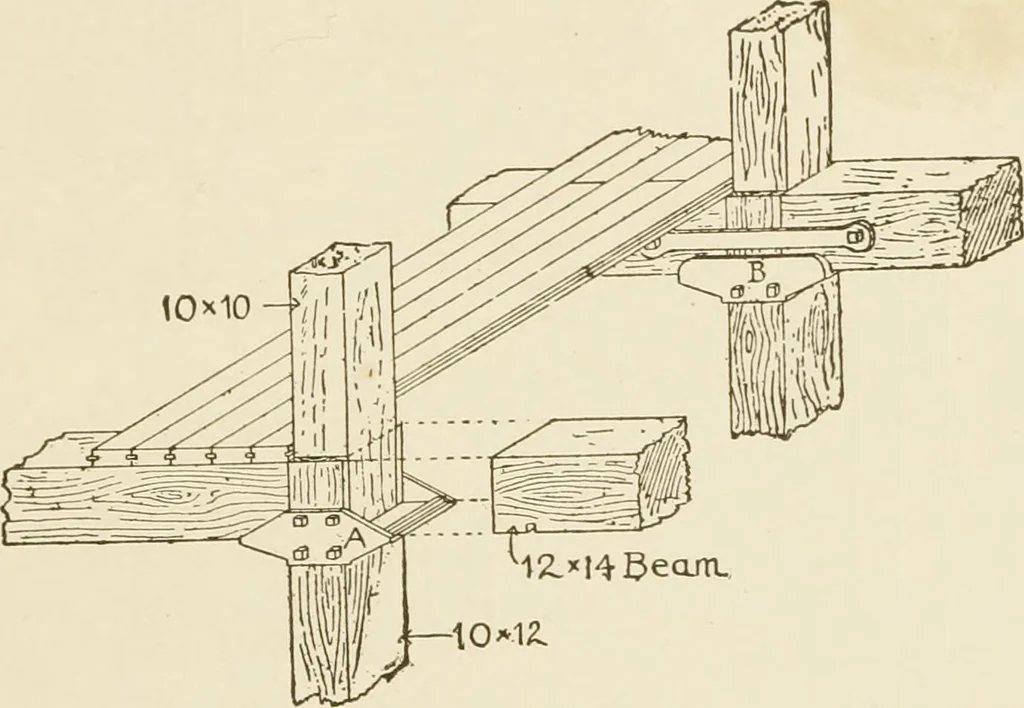 An illustration from Building construction and superintendence, 1909, leaf 462
