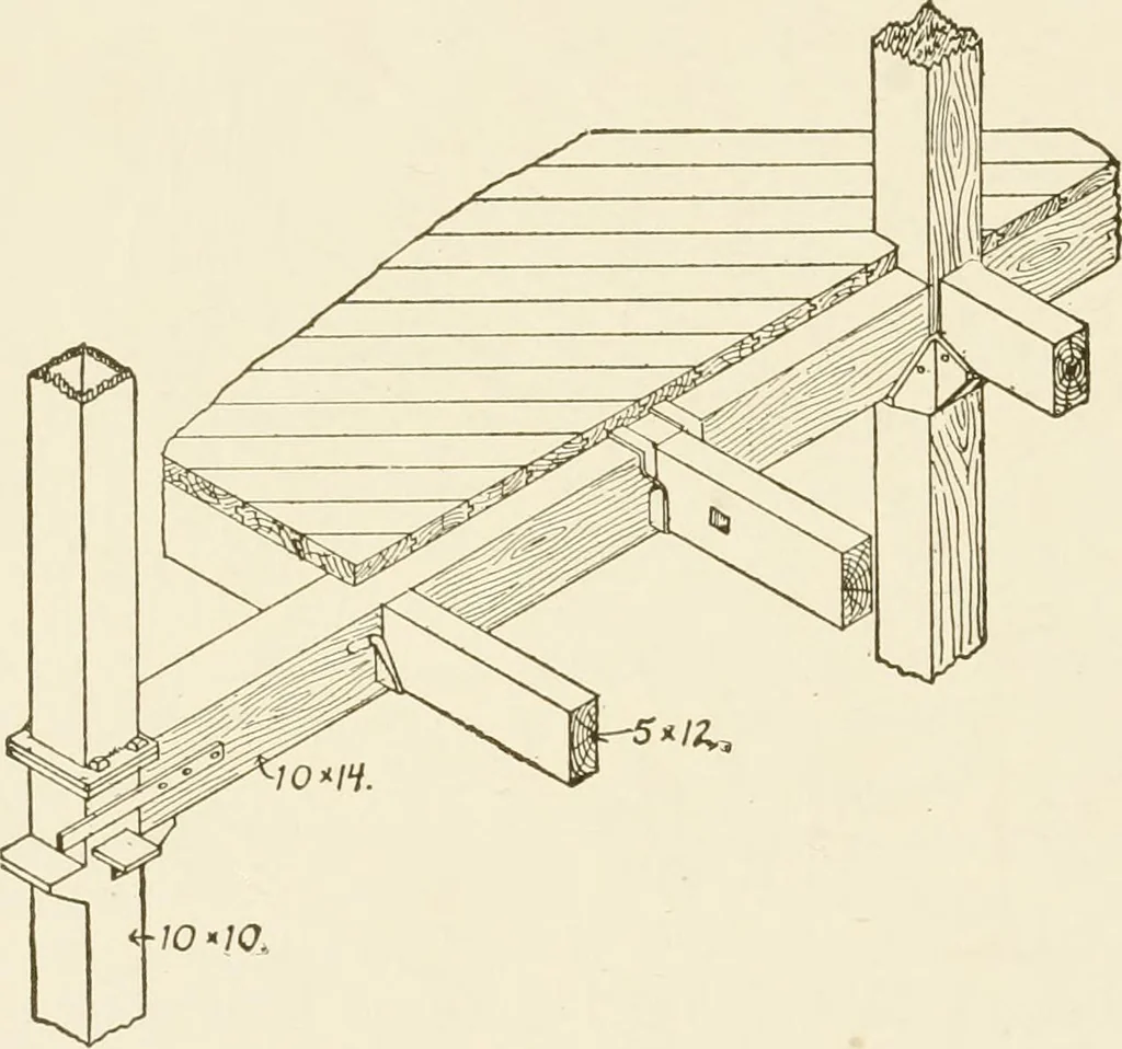 An illustration from Building construction and superintendence, 1909, leaf 463
