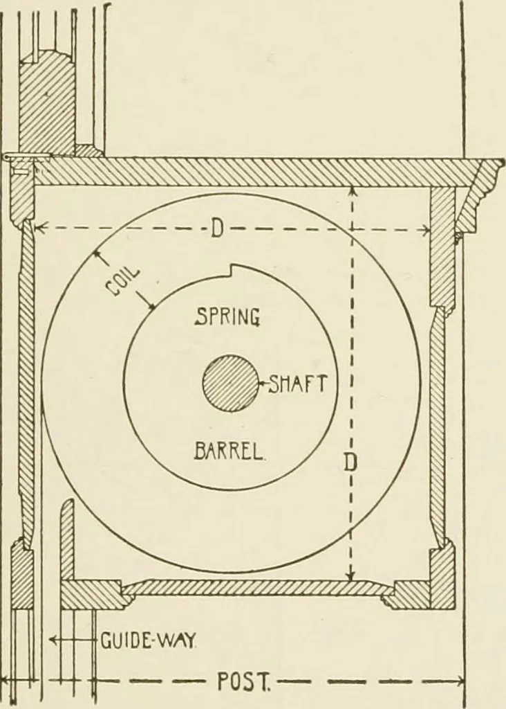 An illustration from Building construction and superintendence, 1909, leaf 516