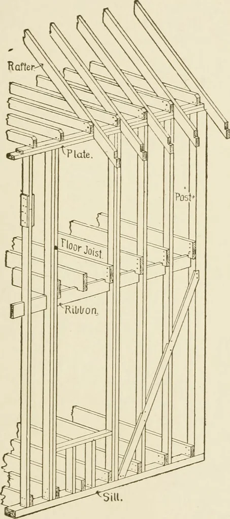 An illustration from Building construction and superintendence, 1909, leaf 52