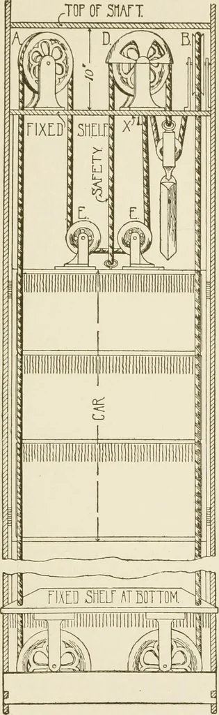 An illustration from Building construction and superintendence, 1909, leaf 524