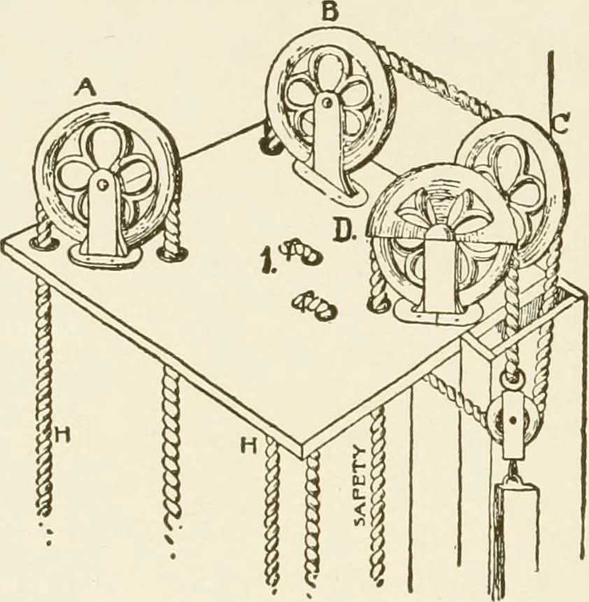An illustration from Building construction and superintendence, 1909, leaf 525