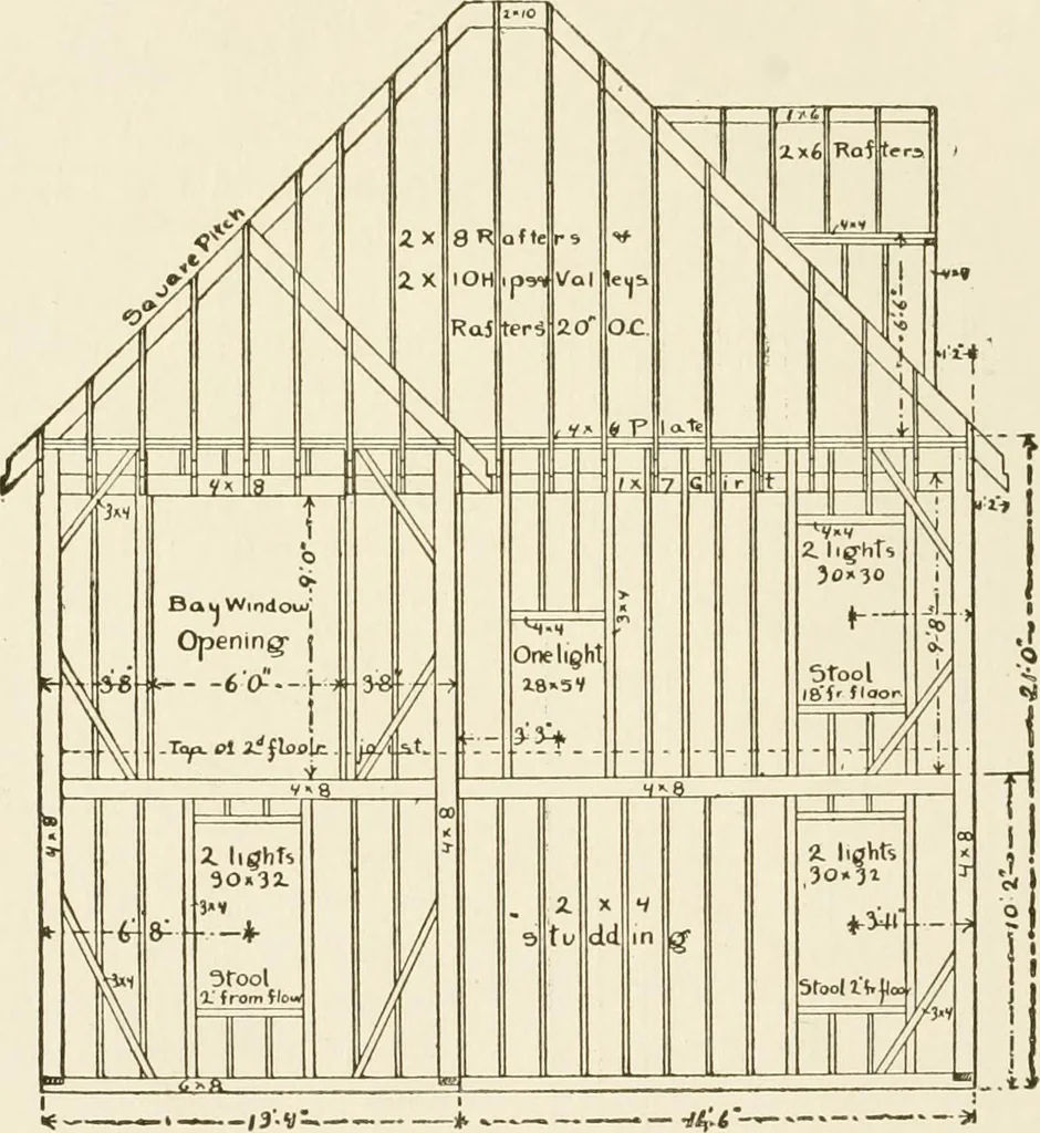 An illustration from Building construction and superintendence, 1909, leaf 53