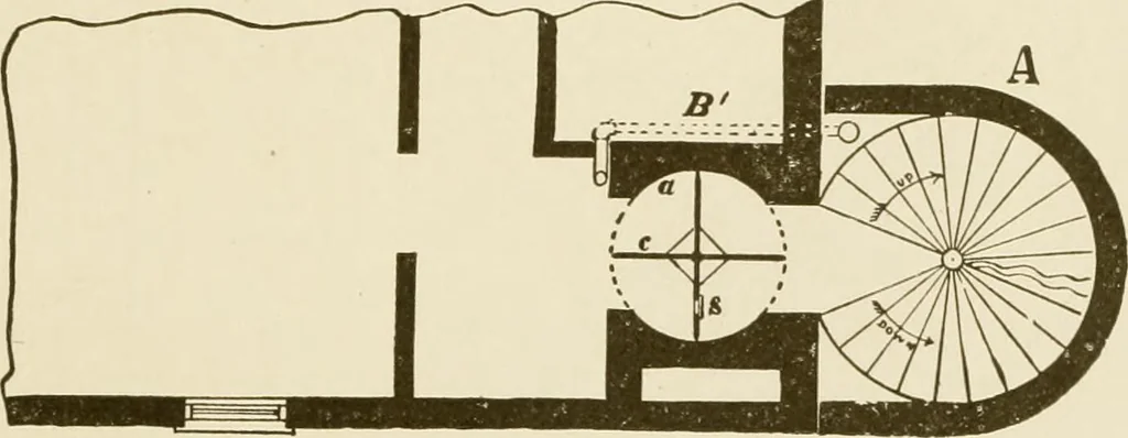 An illustration from Building construction and superintendence, 1909, leaf 534