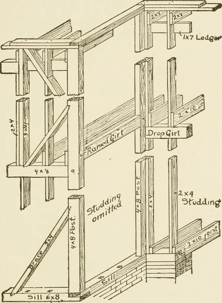 An illustration from Building construction and superintendence, 1909, leaf 54