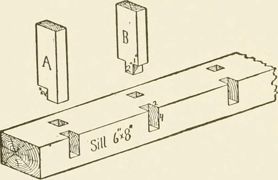 An illustration from Building construction and superintendence, 1909, leaf 55