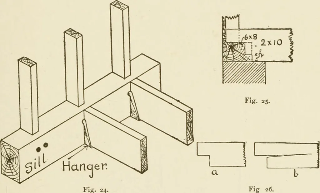 An illustration from Building construction and superintendence, 1909, leaf 58