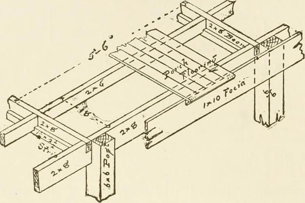 An illustration from Building construction and superintendence, 1909, leaf 61