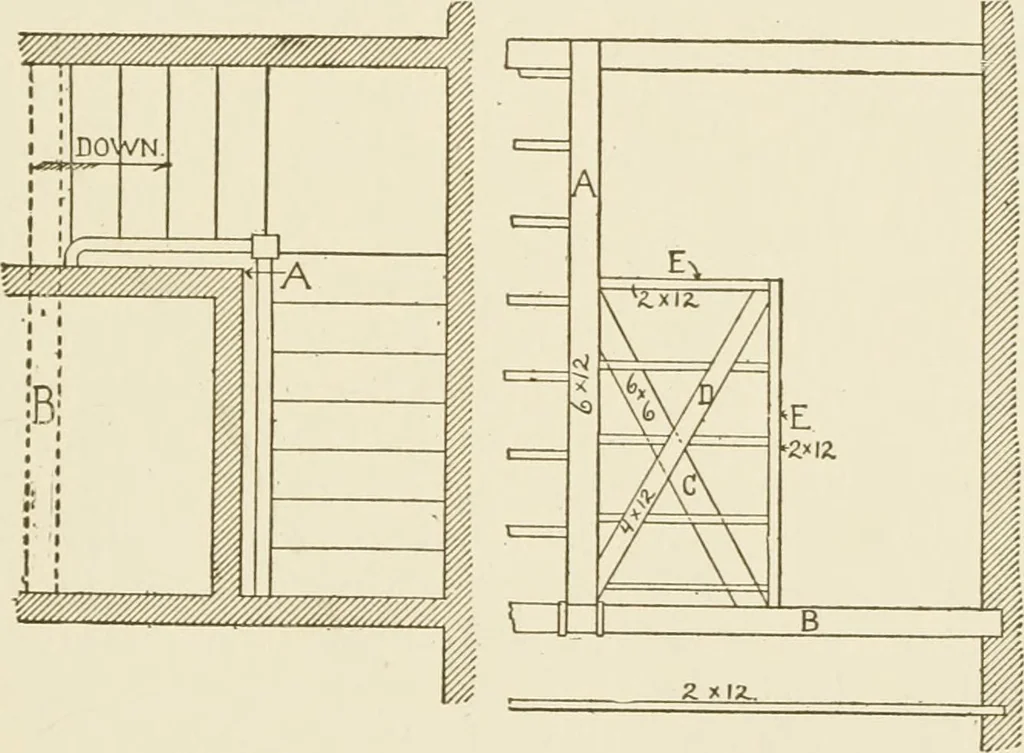 An illustration from Building construction and superintendence, 1909, leaf 62