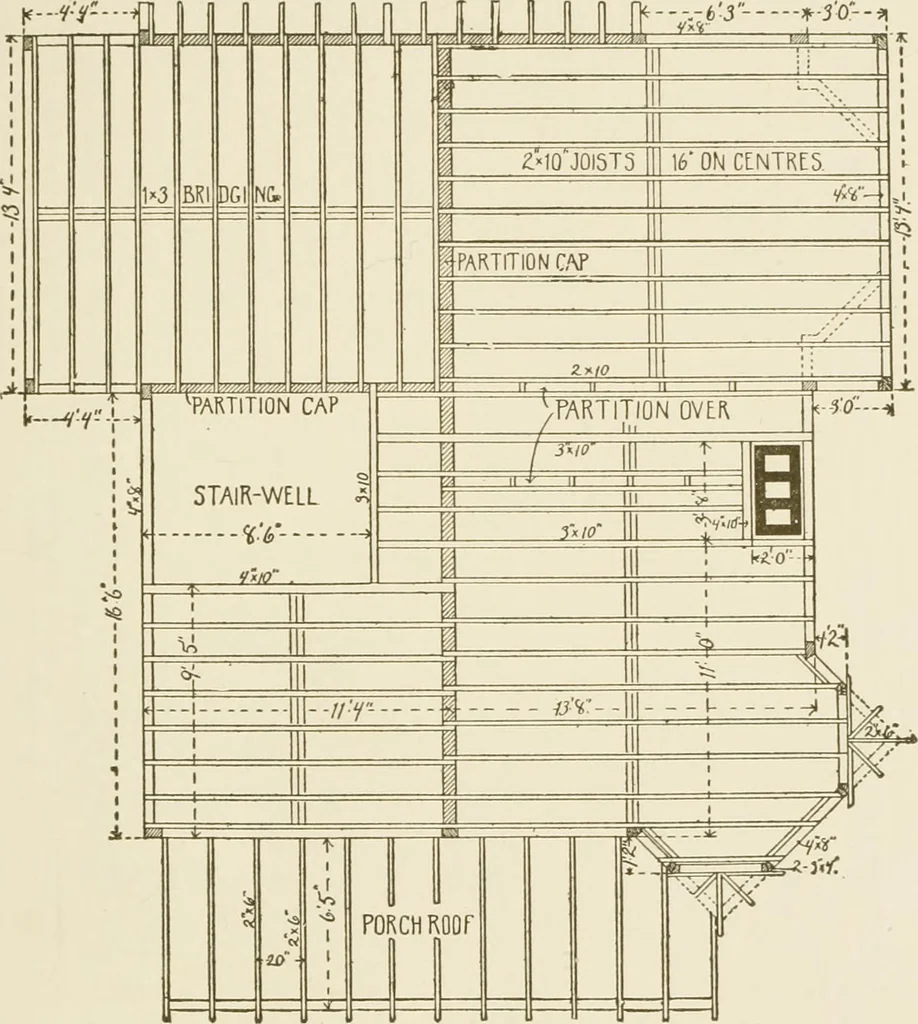 An illustration from Building construction and superintendence, 1909, leaf 64