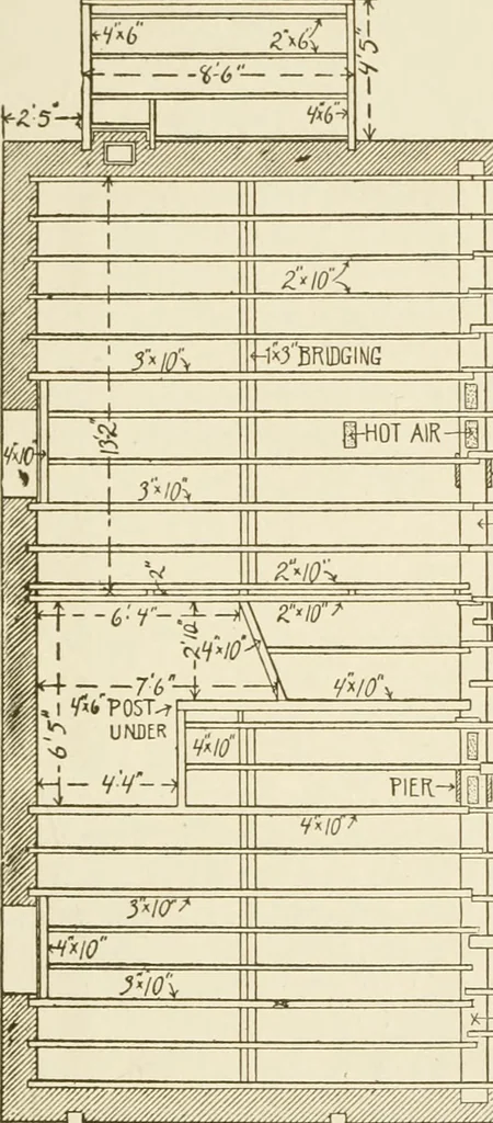 An illustration from Building construction and superintendence, 1909, leaf 66