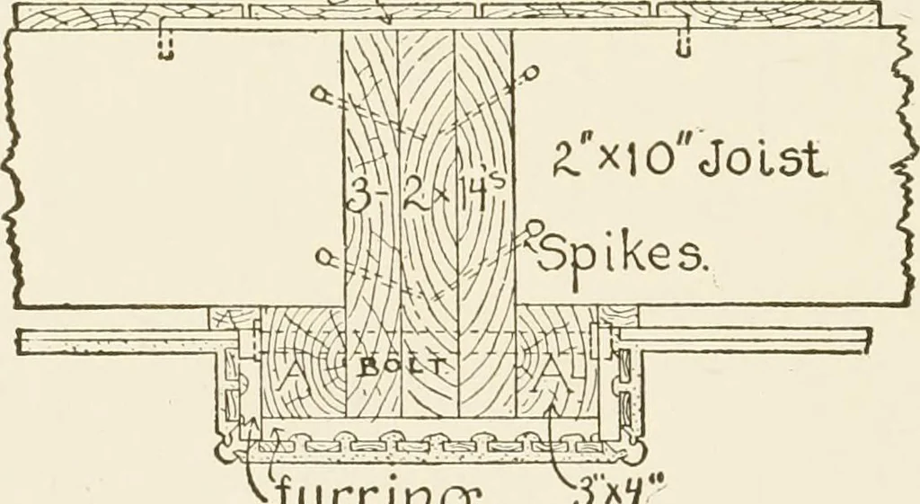 An illustration from Building construction and superintendence, 1909, leaf 75