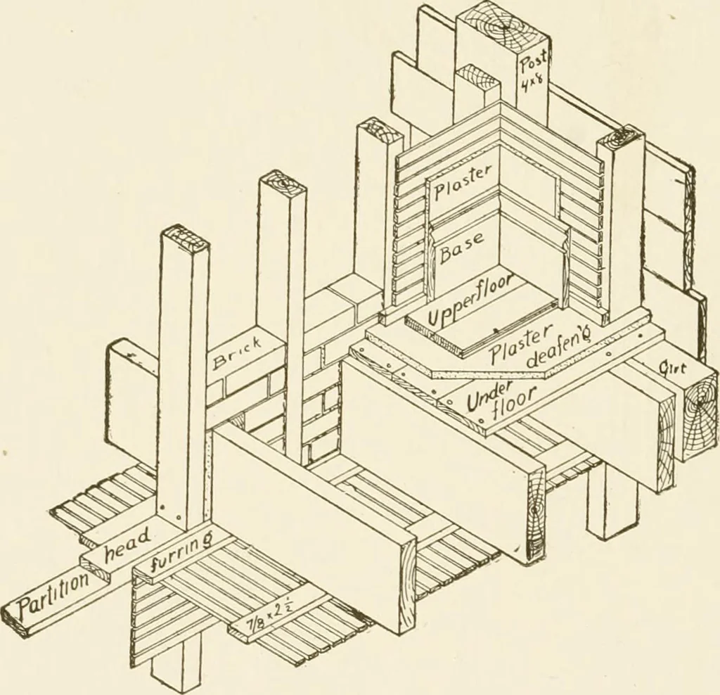 An illustration from Building construction and superintendence, 1909, leaf 81