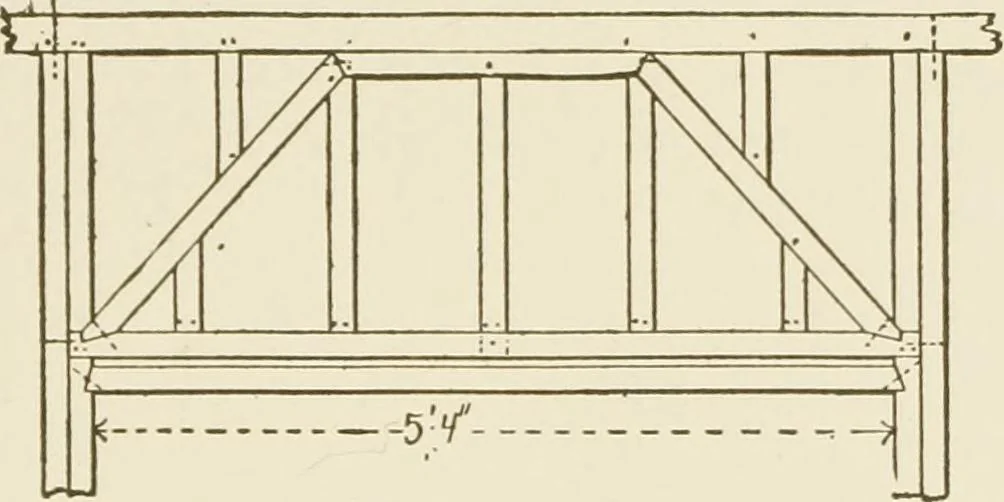 An illustration from Building construction and superintendence, 1909, leaf 88