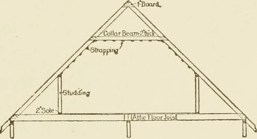 An illustration from Building construction and superintendence, 1909, leaf 96
