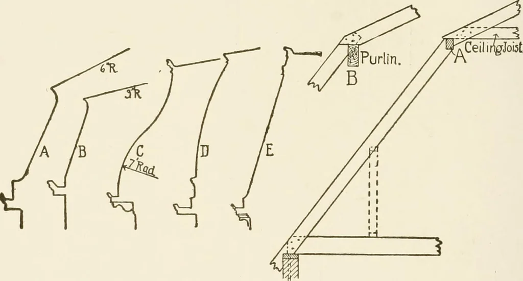 An illustration from Building construction and superintendence, 1909, leaf 99