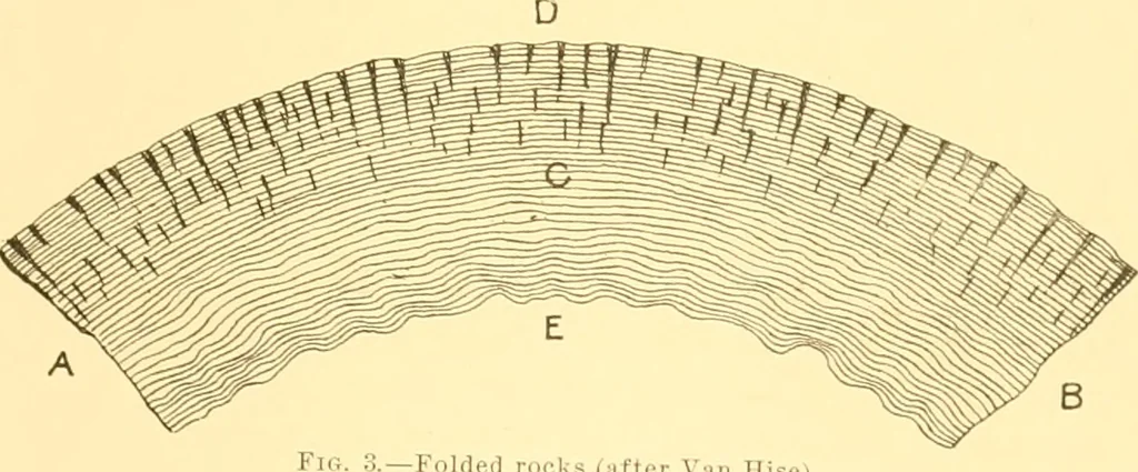 An illustration from The building and decorative stones of Maryland, containing an account of their properties and distribution, 1898, leaf 16