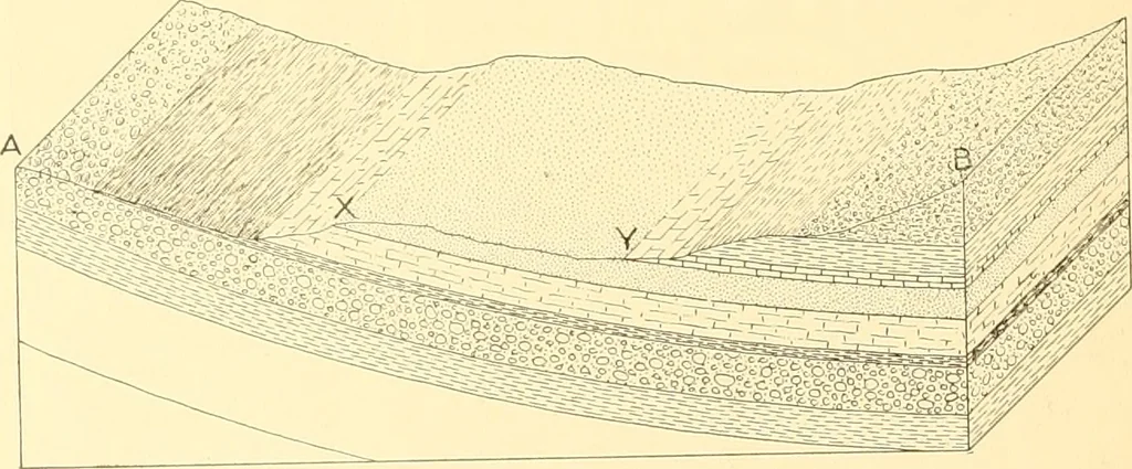 An illustration from The building and decorative stones of Maryland, containing an account of their properties and distribution, 1898, leaf 19