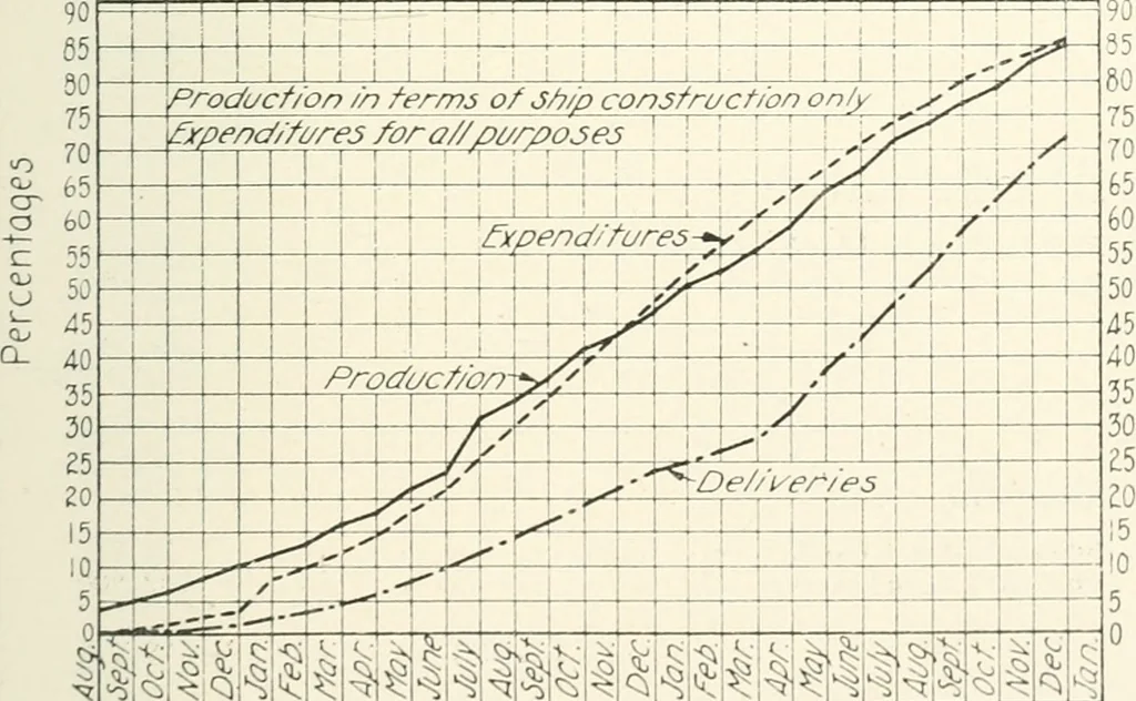 An illustration from Building the emergency fleet; a historical narrative of the problems and achievements of the United States shipping board emergency fleet corporation, 1920, leaf 124