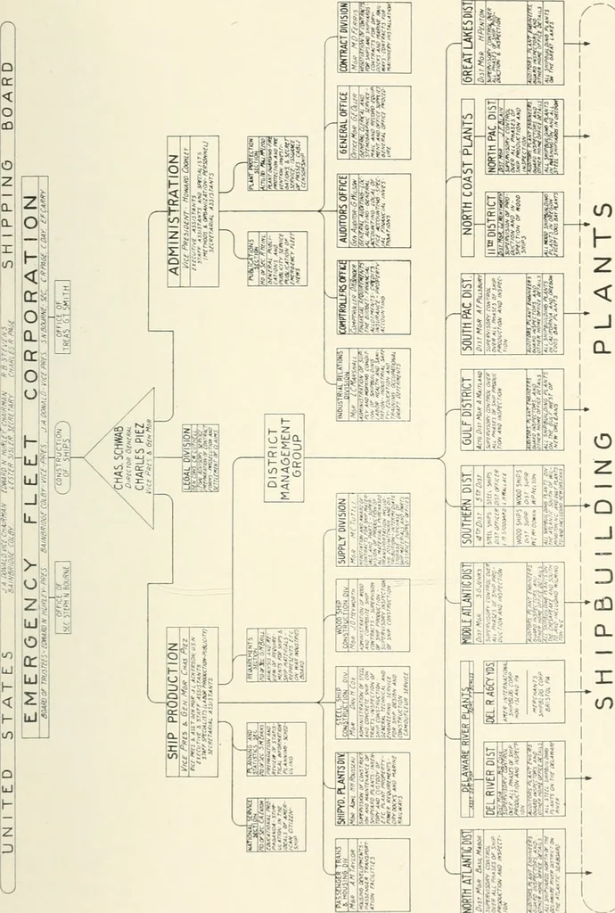 An illustration from Building the emergency fleet; a historical narrative of the problems and achievements of the United States shipping board emergency fleet corporation, 1920, leaf 290