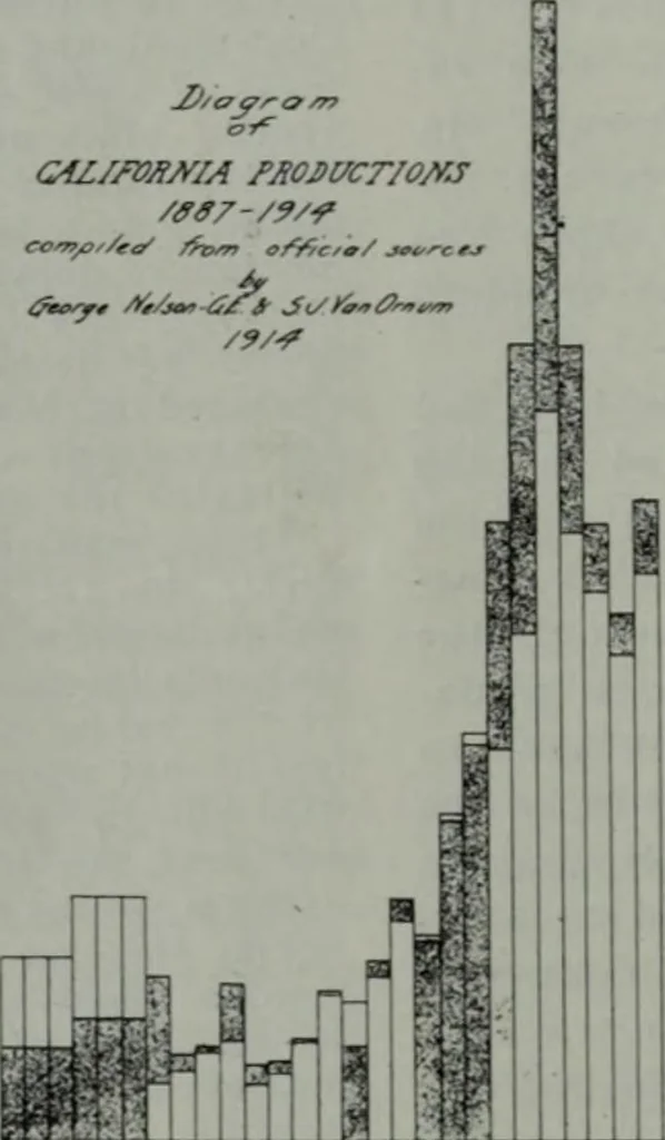 An illustration from Building & engineering news, 1914, leaf 1019