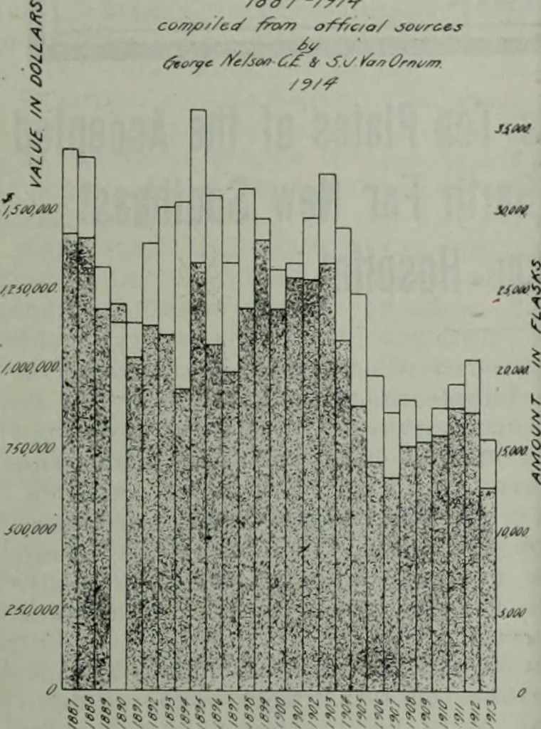 An illustration from Building & engineering news, 1914, leaf 1020
