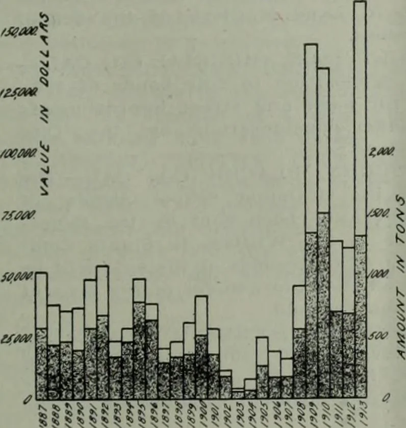 An illustration from Building & engineering news, 1914, leaf 1020