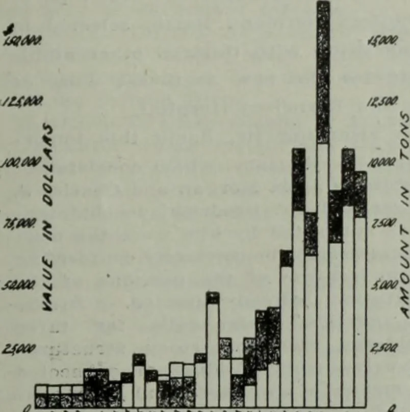 An illustration from Building & engineering news, 1914, leaf 1020