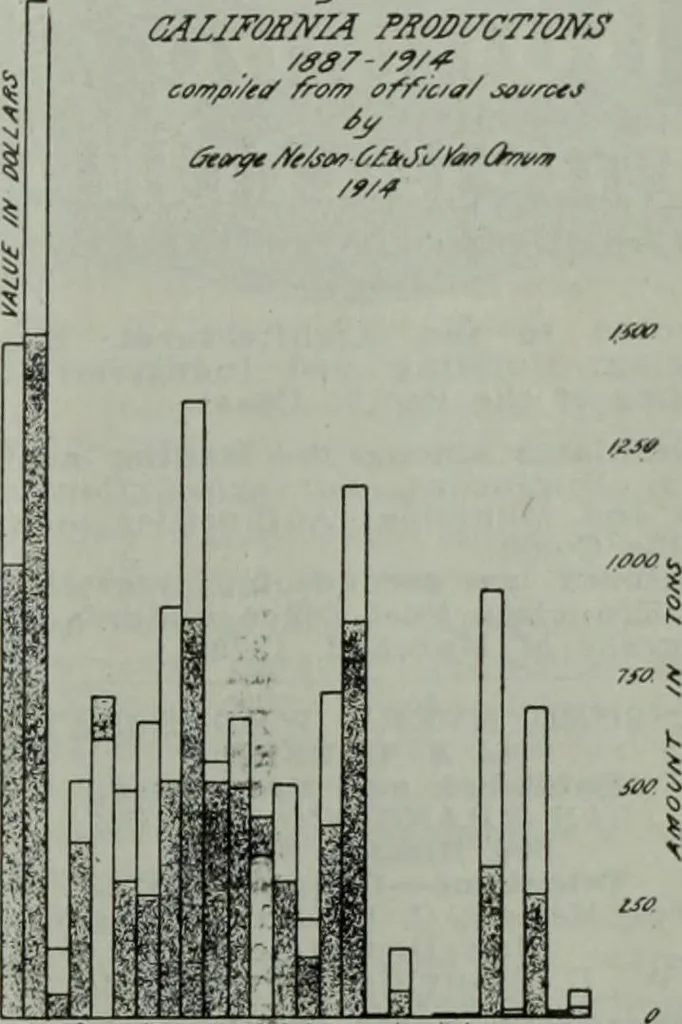 An illustration from Building & engineering news, 1914, leaf 1020