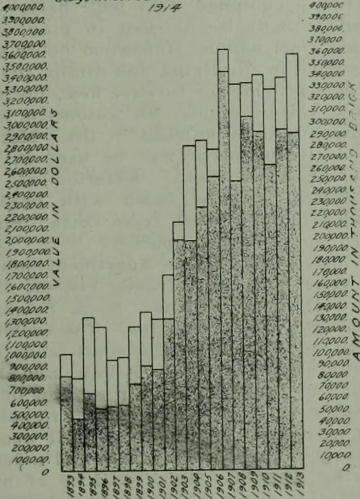 An illustration from Building & engineering news, 1914, leaf 976