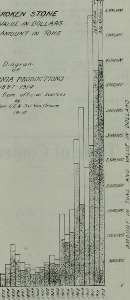 An illustration from Building & engineering news, 1914, leaf 976