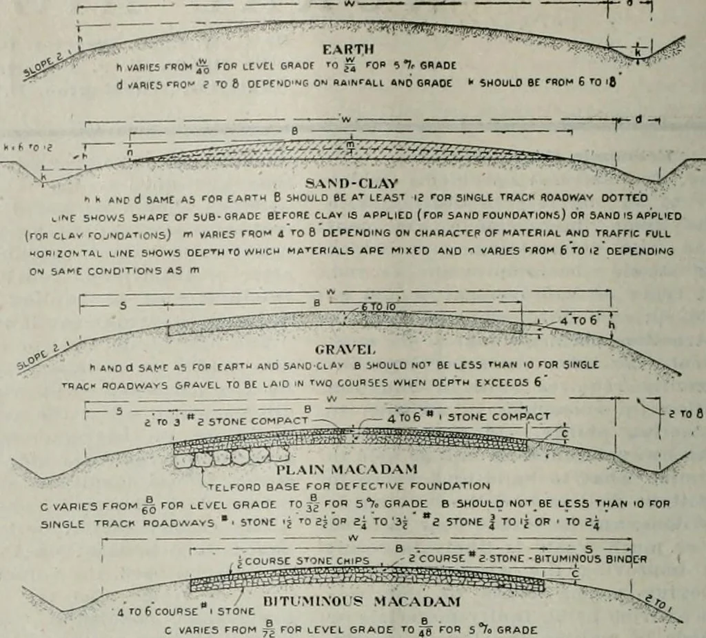 An illustration from Building & engineering news, 1914, leaf 787