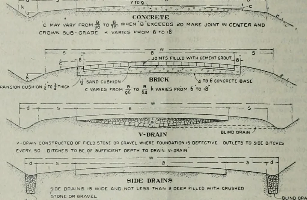 An illustration from Building & engineering news, 1914, leaf 787