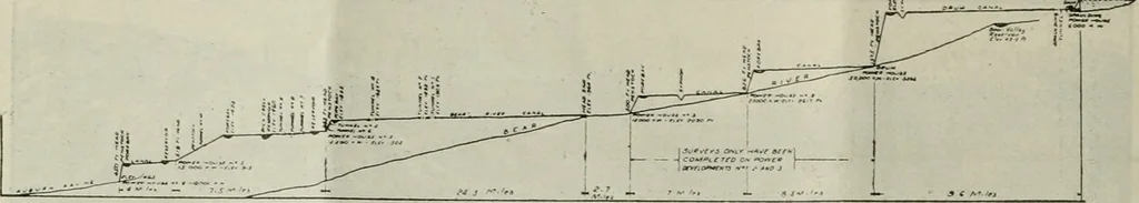 An illustration from Building & engineering news, 1914, leaf 131