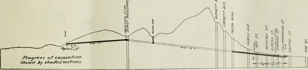 An illustration from Building & engineering news, 1914, leaf 868