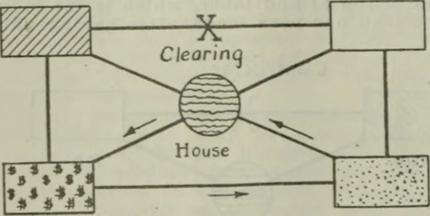 An illustration from Building & engineering news, 1914, leaf 209