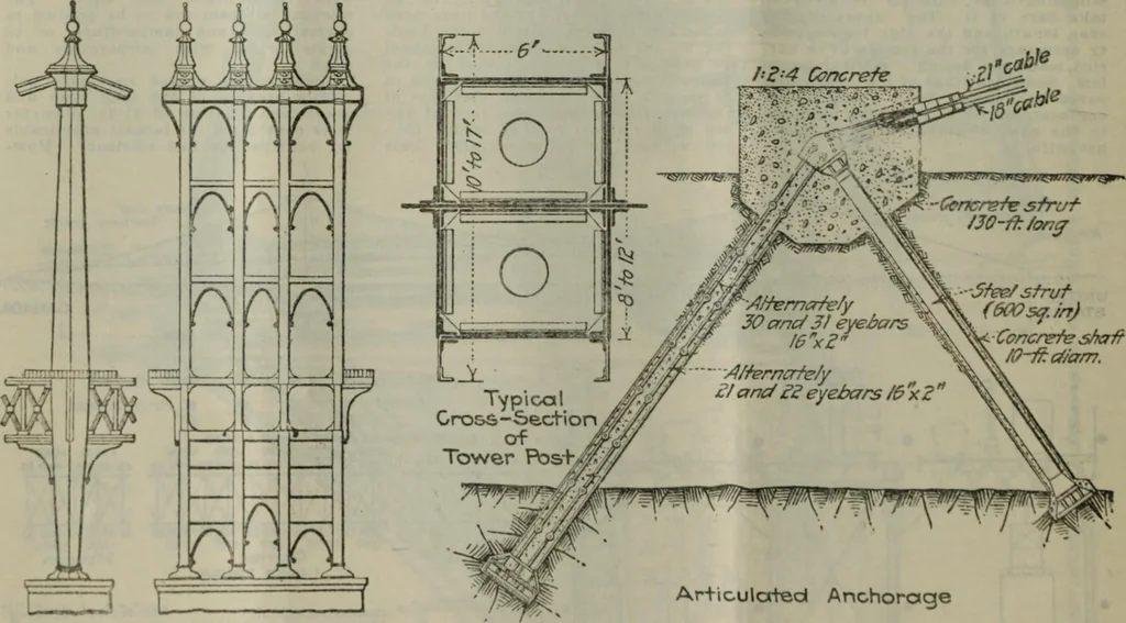 An illustration from Building & engineering news, 1914, leaf 41