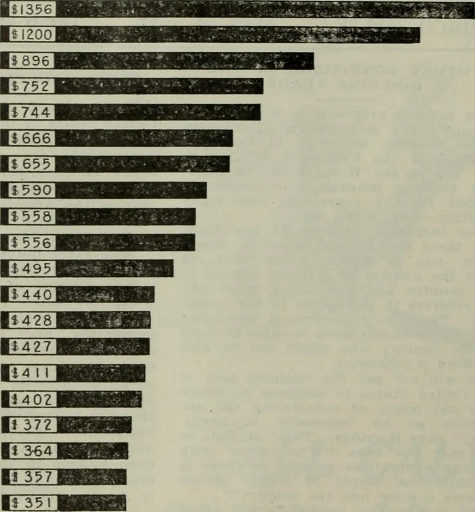 An illustration from Building & engineering news, 1914, leaf 831