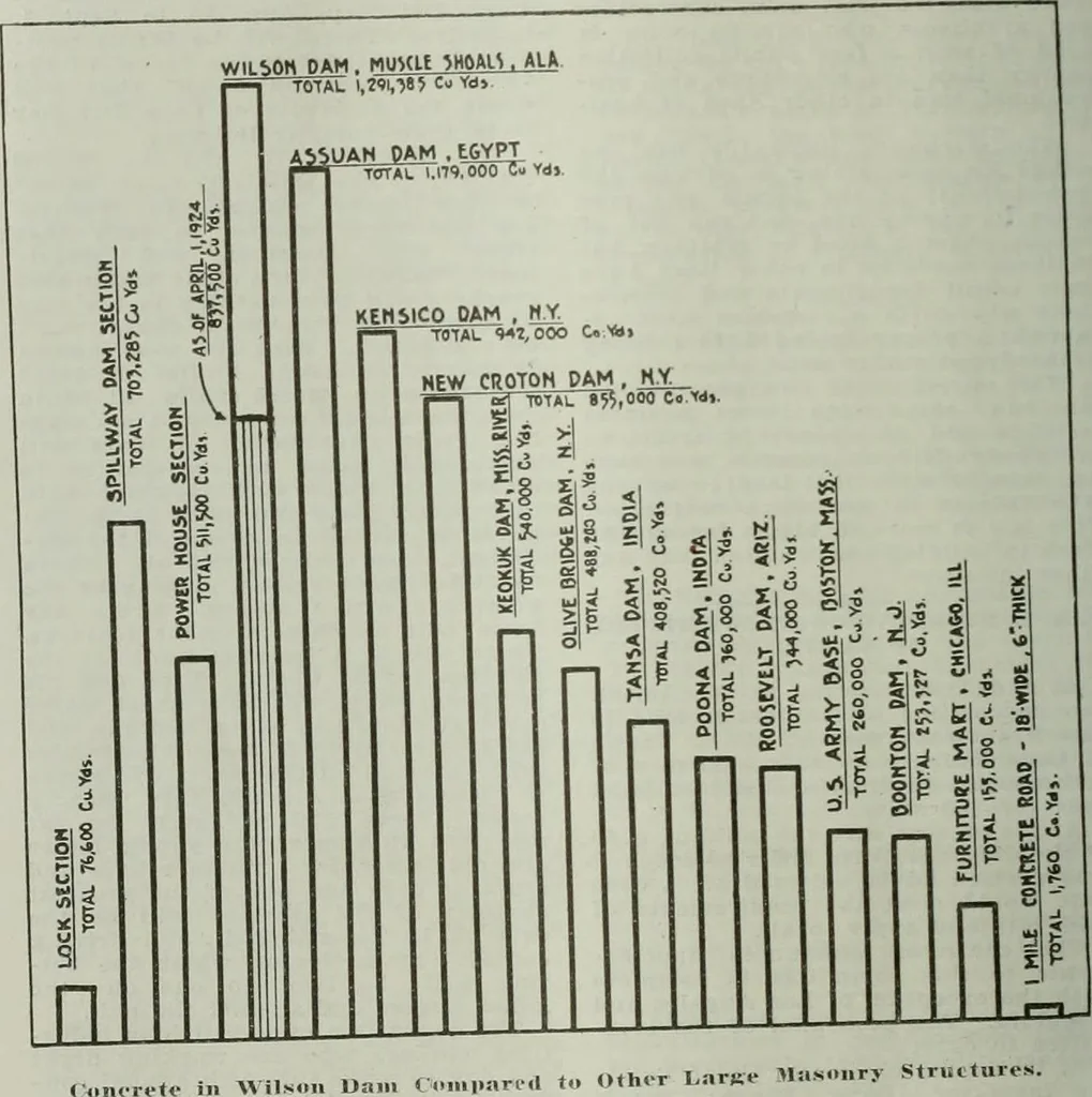 An illustration from Building & engineering news, 1914, leaf 273
