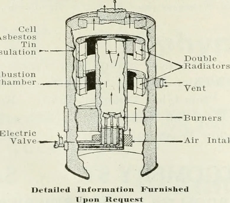An illustration from Building & engineering news, 1914, leaf 525