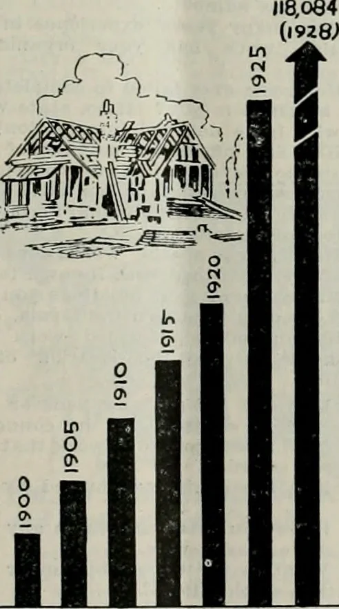 An illustration from Building & engineering news, 1914, leaf 546