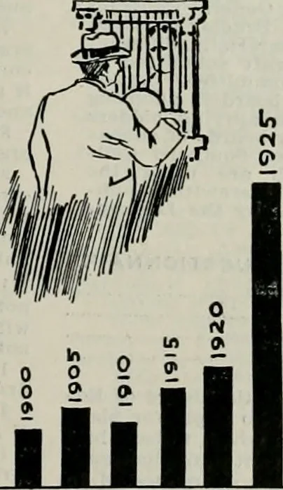 An illustration from Building & engineering news, 1914, leaf 546
