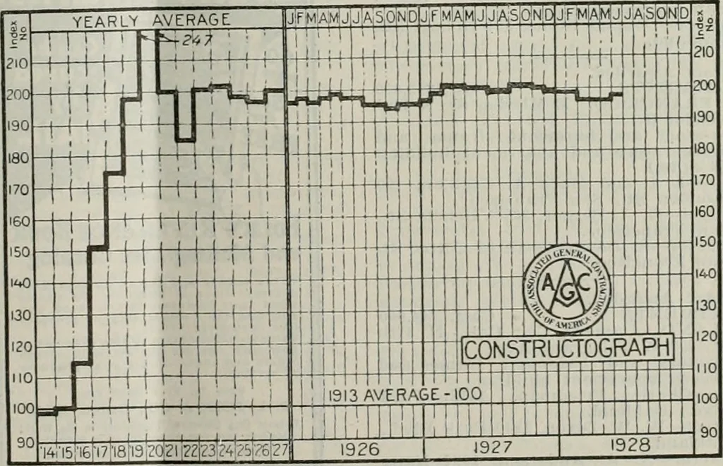 An illustration from Building & engineering news, 1914, leaf 76