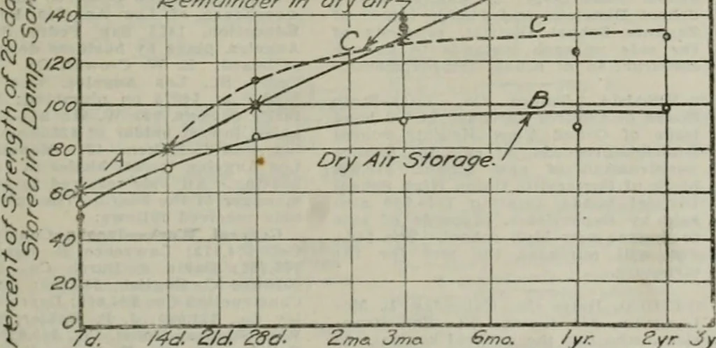 An illustration from Building & engineering news, 1914, leaf 10