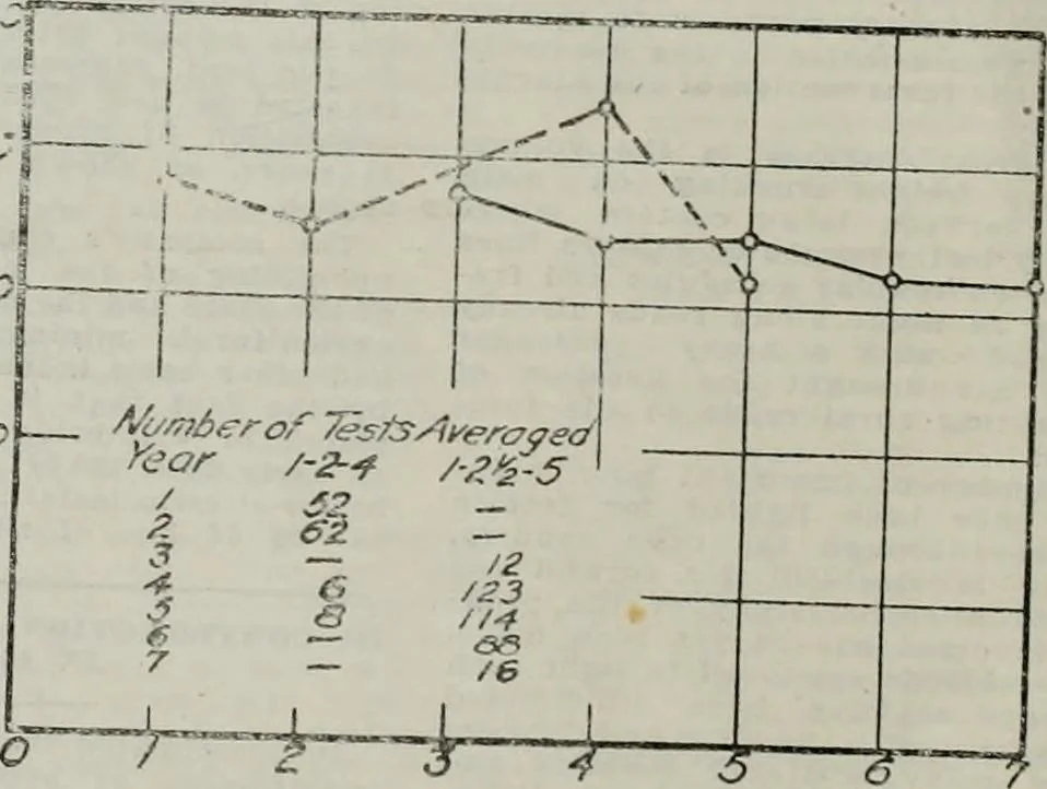 An illustration from Building & engineering news, 1914, leaf 9