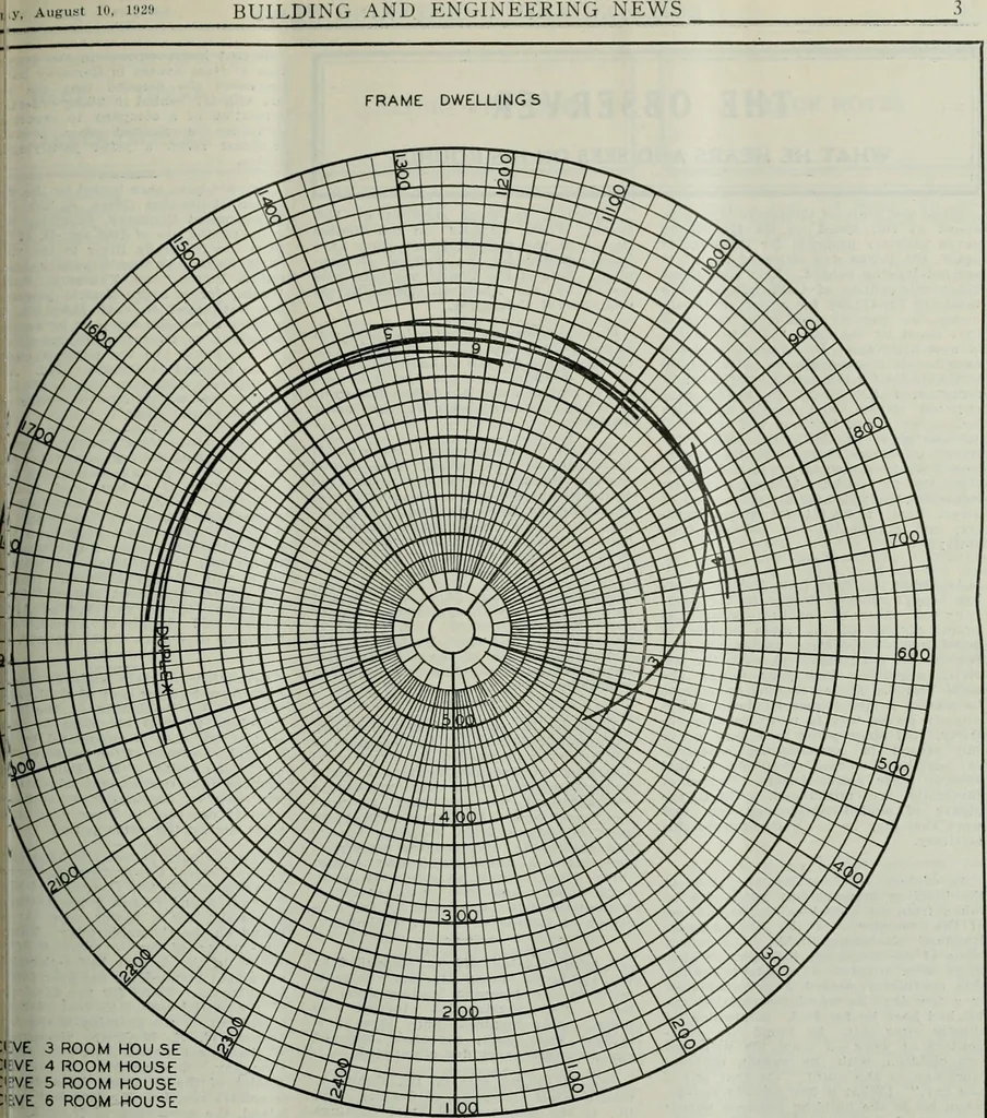An illustration from Building & engineering news, 1914, leaf 188