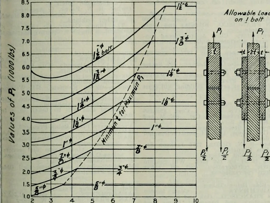 An illustration from Building & engineering news, 1914, leaf 186