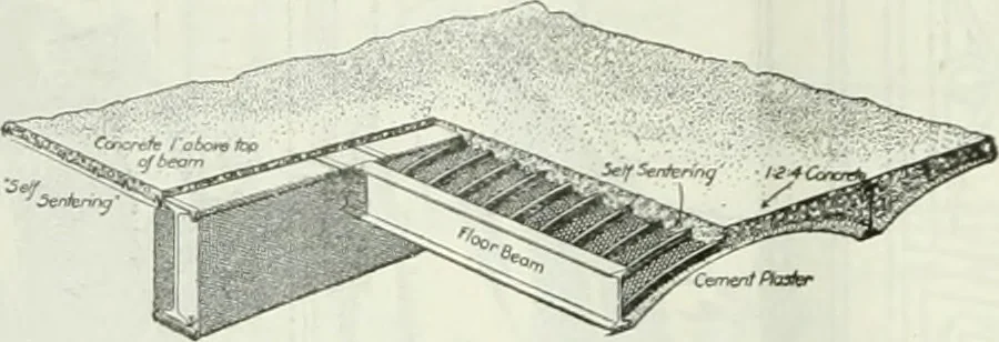An illustration from Building and industrial news, 1914, leaf 823